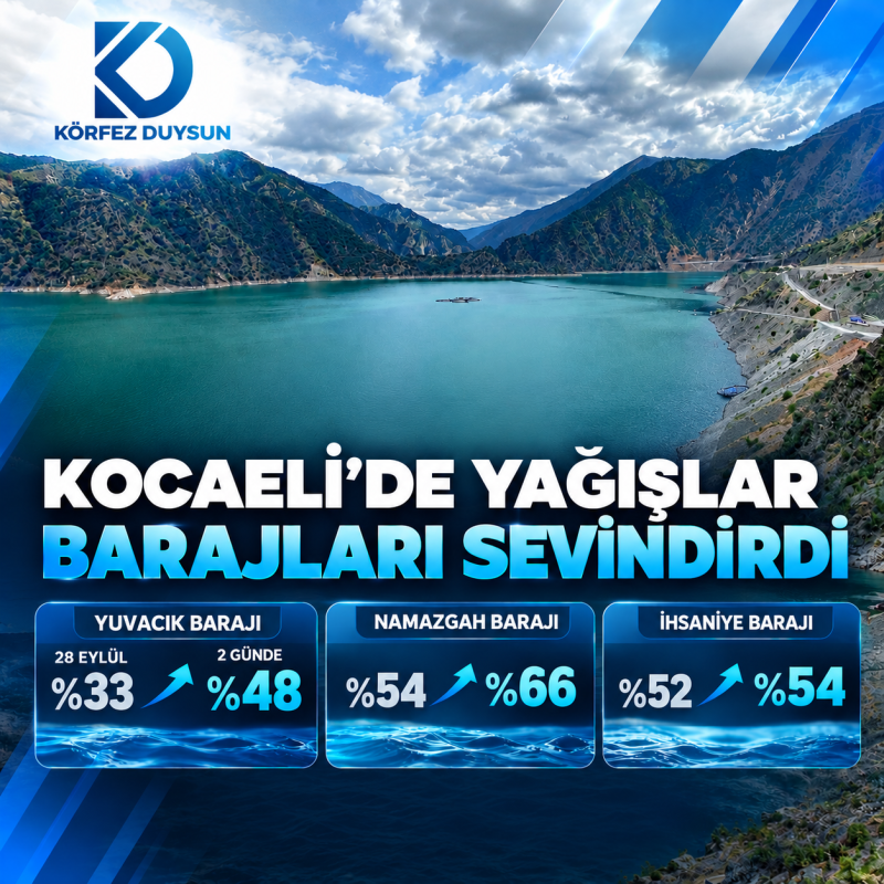 Yağışlar Kocaeli’de barajlara yaradı: Doluluk oranları hızla yükseldi