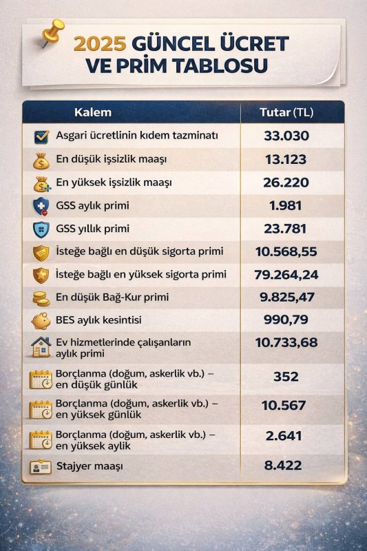 Asgari ücret sonrası hepsi değişti